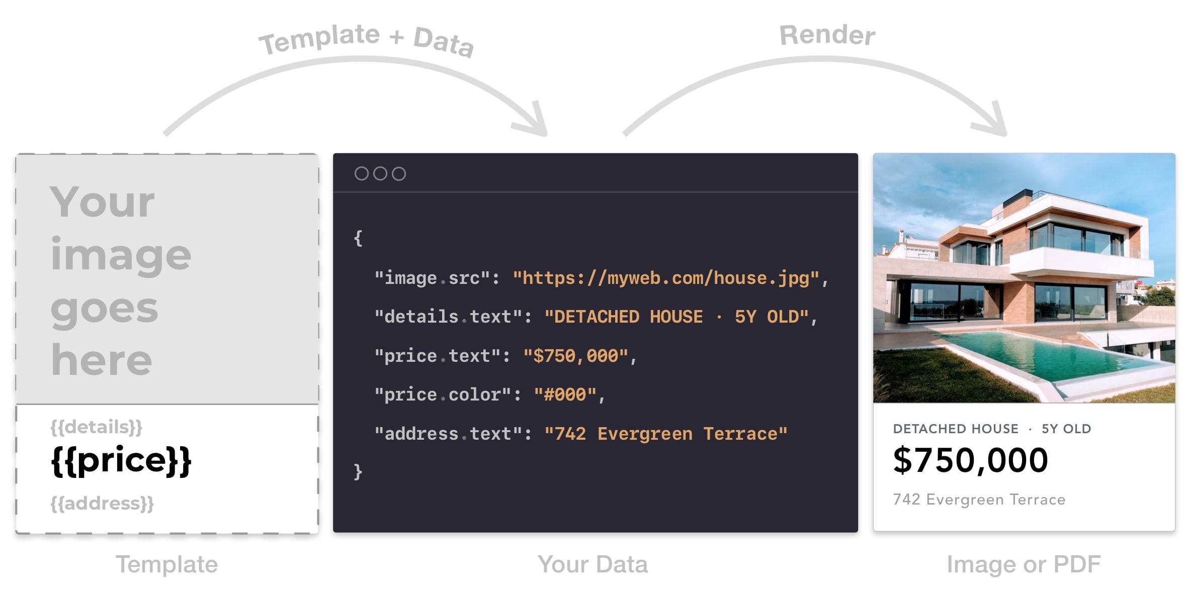 image automation