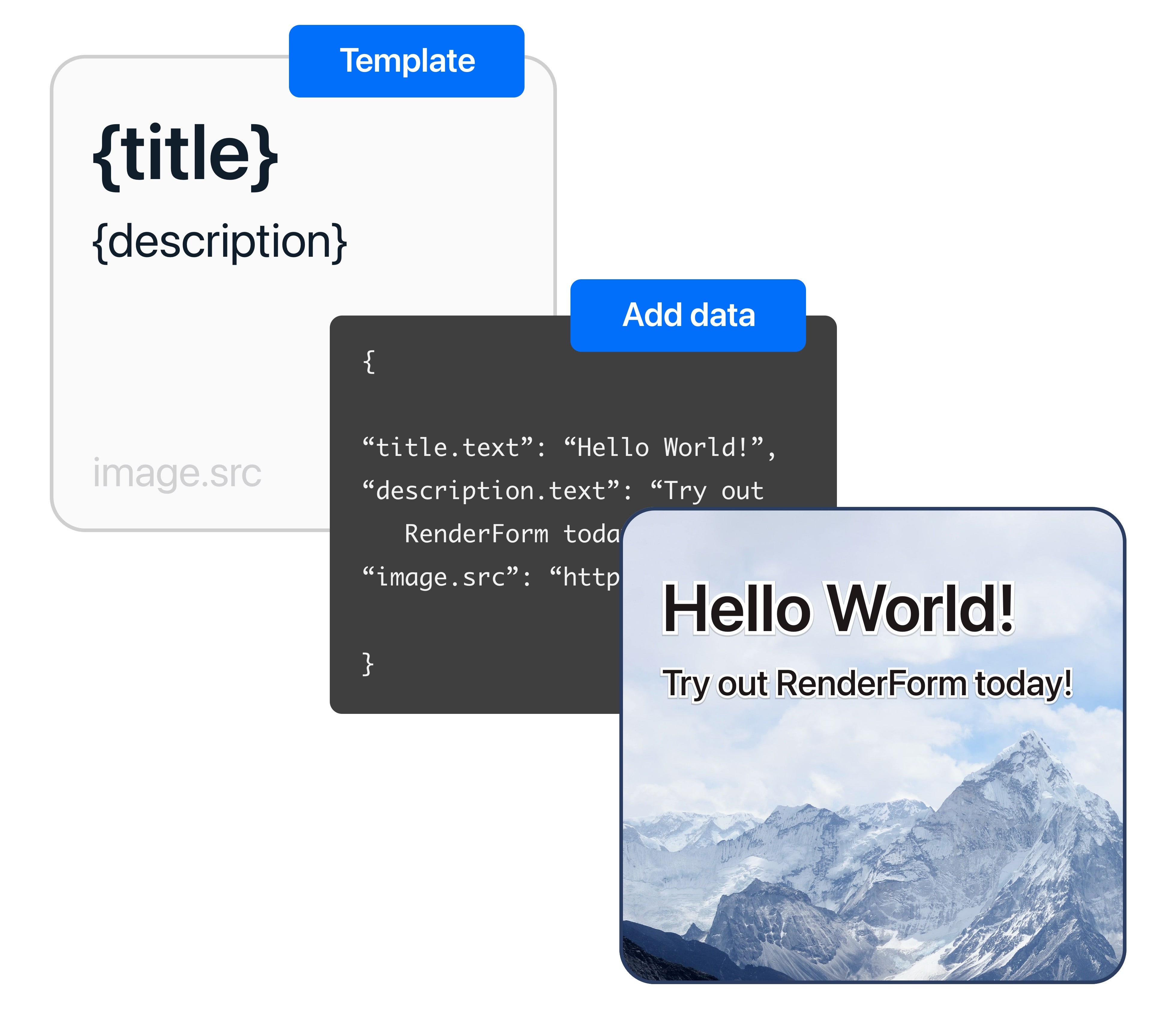 Image & PDF generation workflow